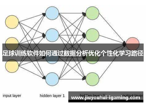 足球训练软件如何通过数据分析优化个性化学习路径